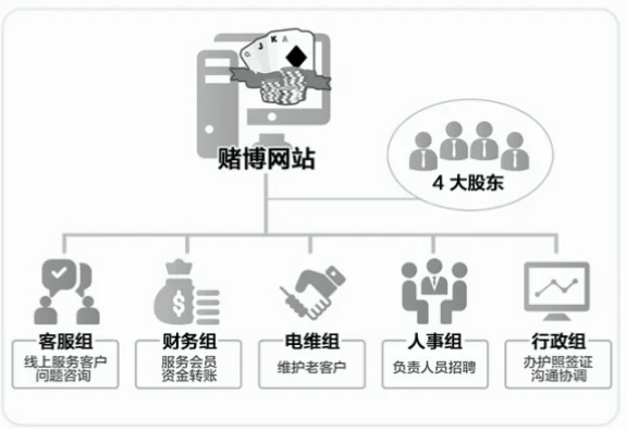 赌博网站诱导投钱的套路揭秘